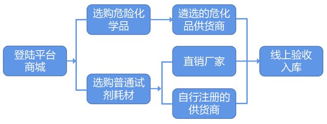 WilliamHill体育