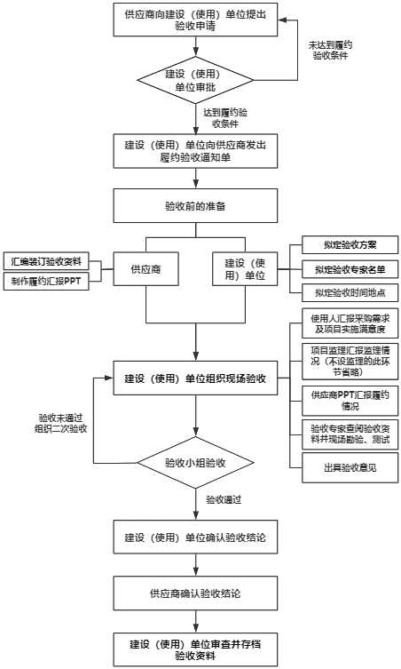 WilliamHill体育